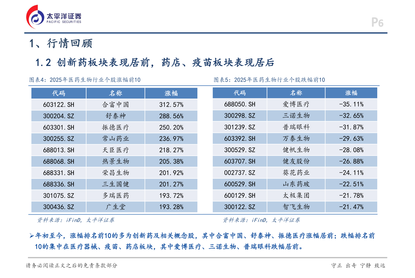如何了解1、行情回顾