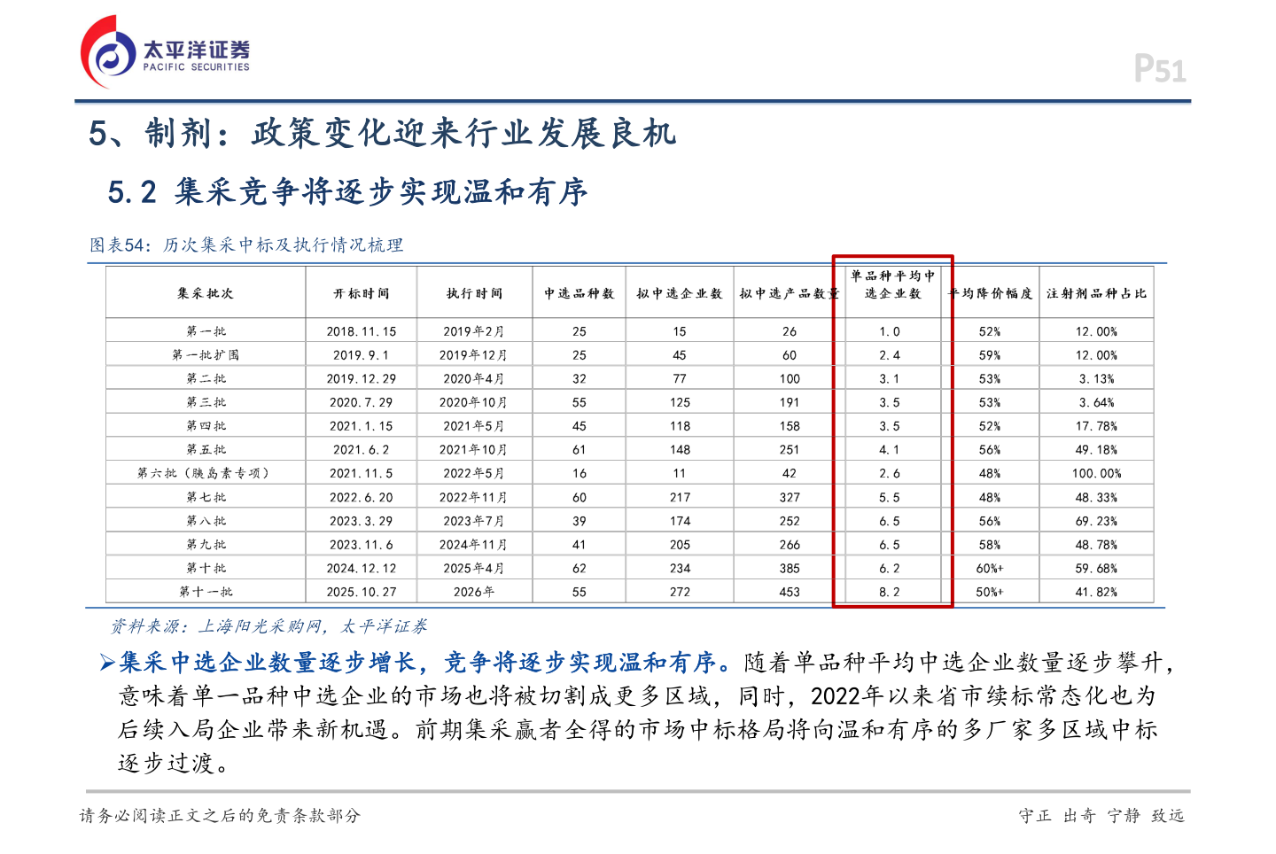 想问下各位网友5、制剂：政策变化迎来行业发展良机
