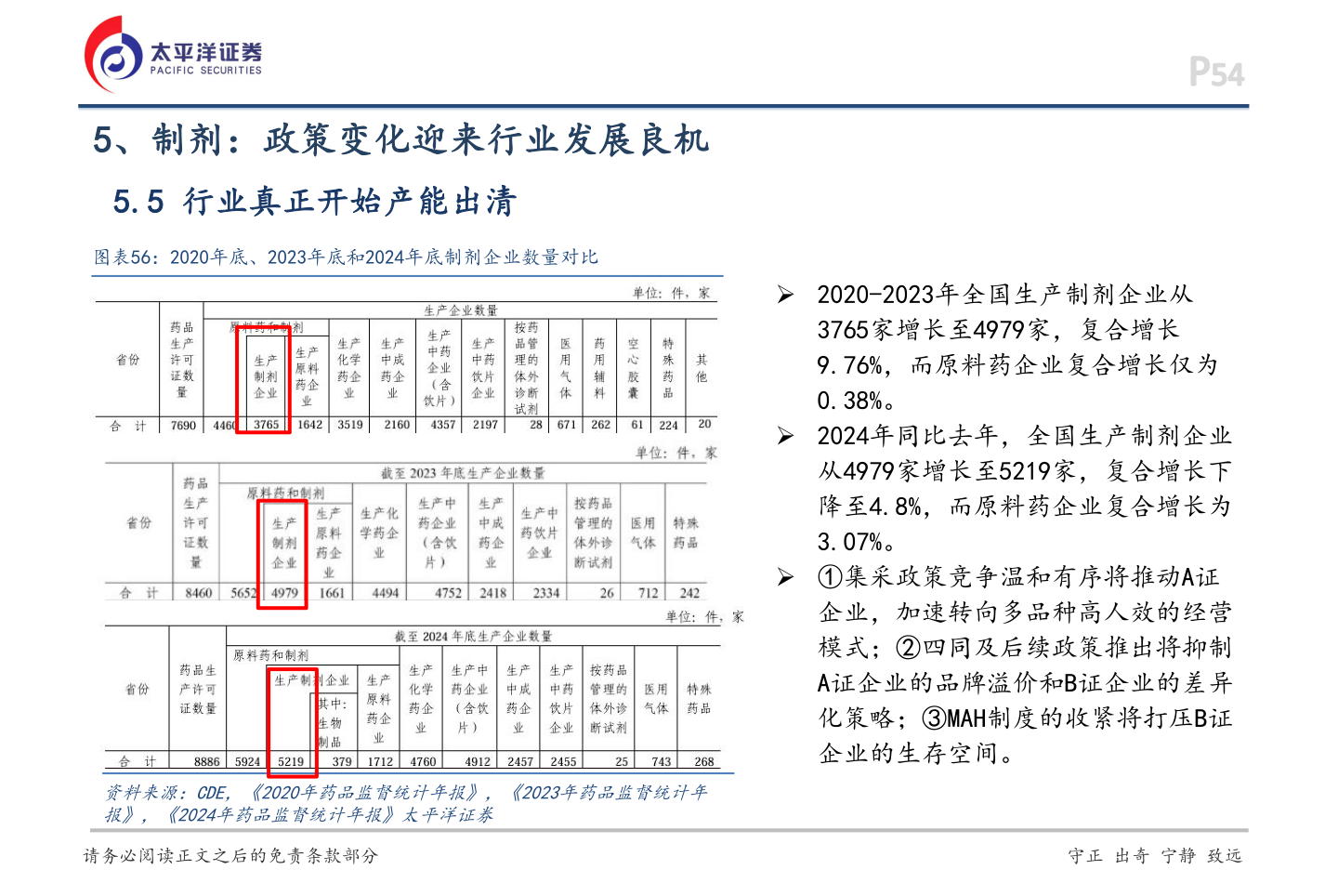 如何了解5、制剂：政策变化迎来行业发展良机