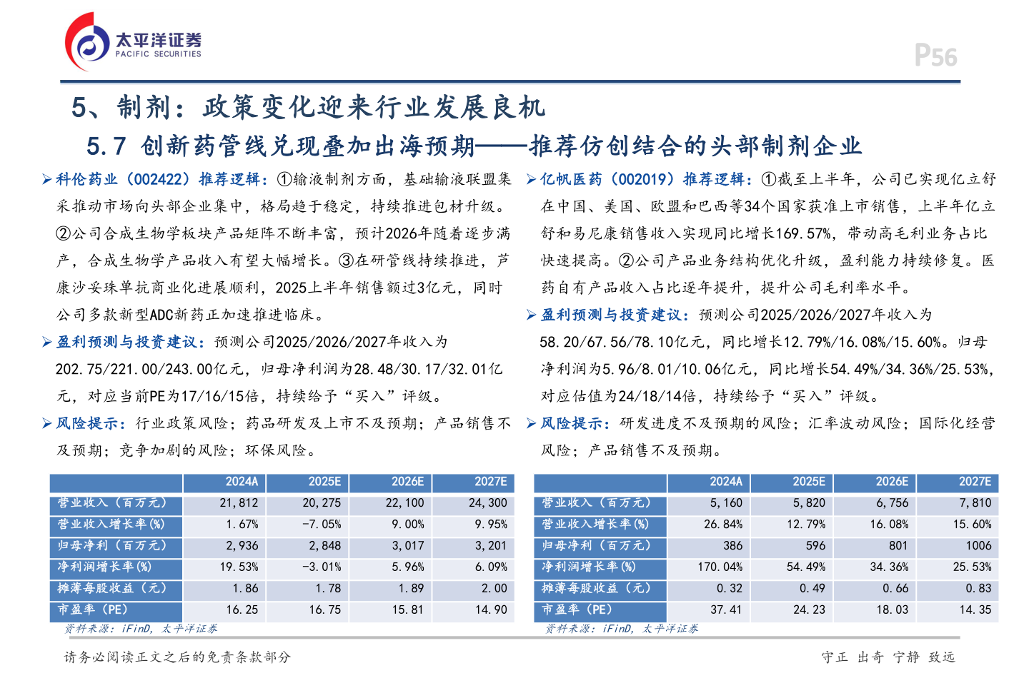 请问一下5、制剂：政策变化迎来行业发展良机