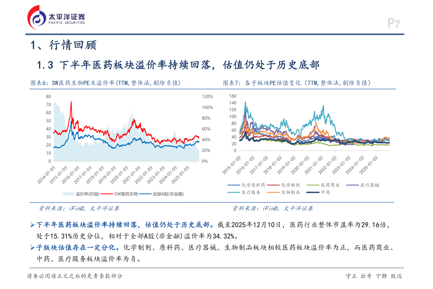 谁知道1、行情回顾
