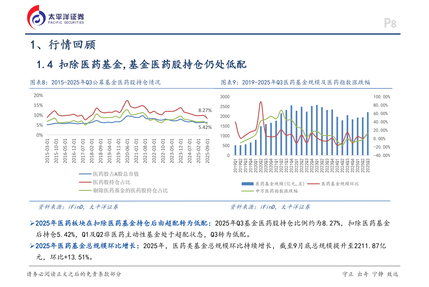 一起讨论下1、行情回顾