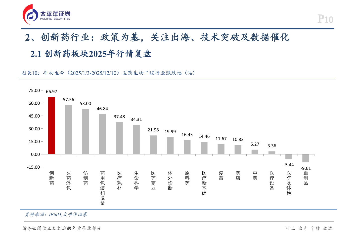 如何了解2、创新药行业：政策为基，关注出海、技术突破及数据催化