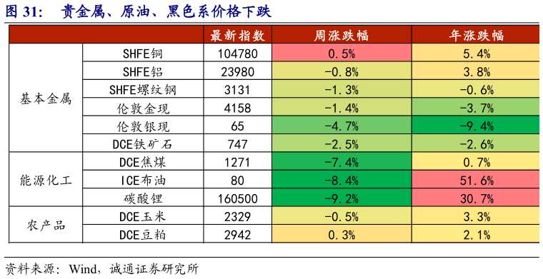 咨询下各位贵金属、原油、黑色系价格下跌