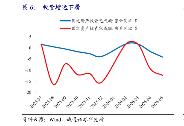 咨询大家投资增速下滑