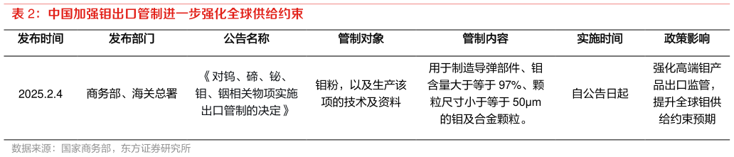 如何了解中国加强钼出口管制进一步强化全球供给约束