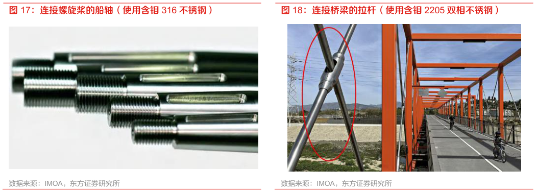 咨询大家连接桥梁的拉杆（使用含钼 2205 双相不锈钢）
