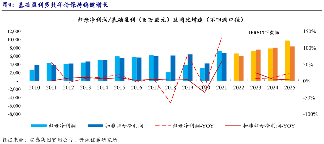 想问下各位网友基础盈利多数年份保持稳健增长