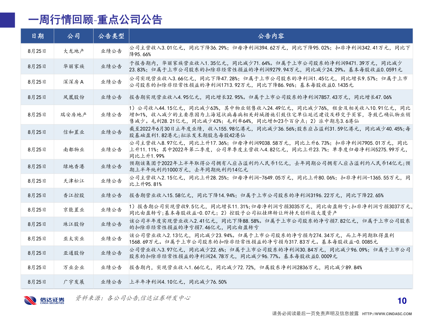 怎样理解一周行情回顾 重点公司公告