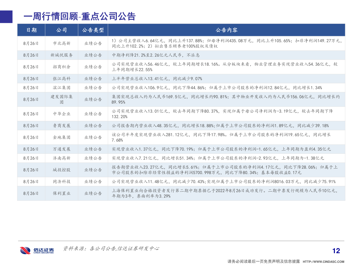 一起讨论下一周行情回顾 重点公司公告
