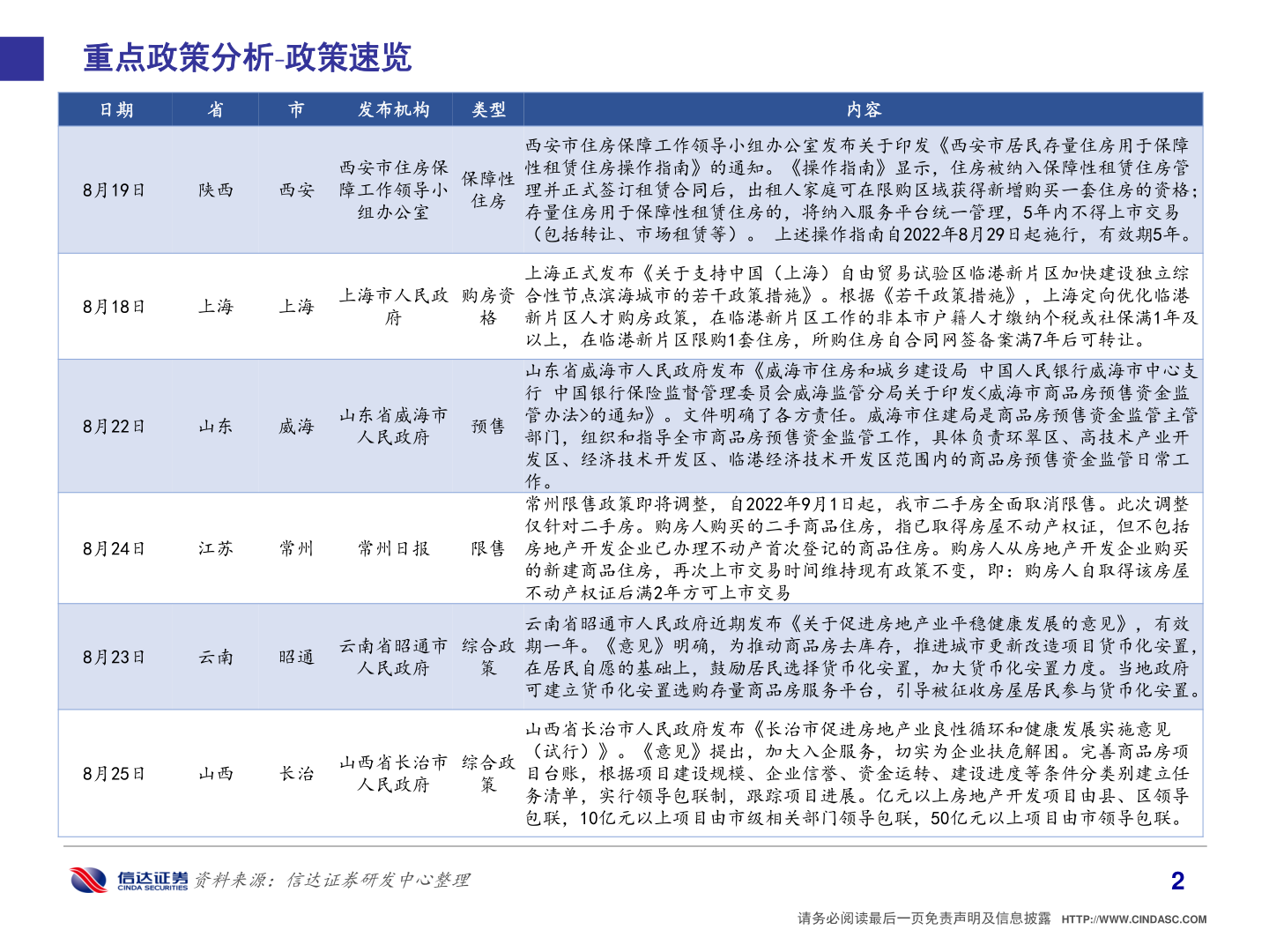 如何解释重点政策分析 政策速览