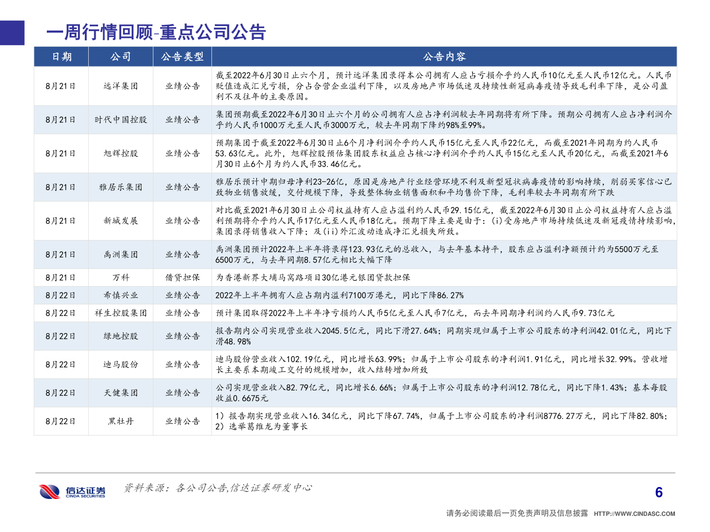 谁能回答一周行情回顾 重点公司公告
