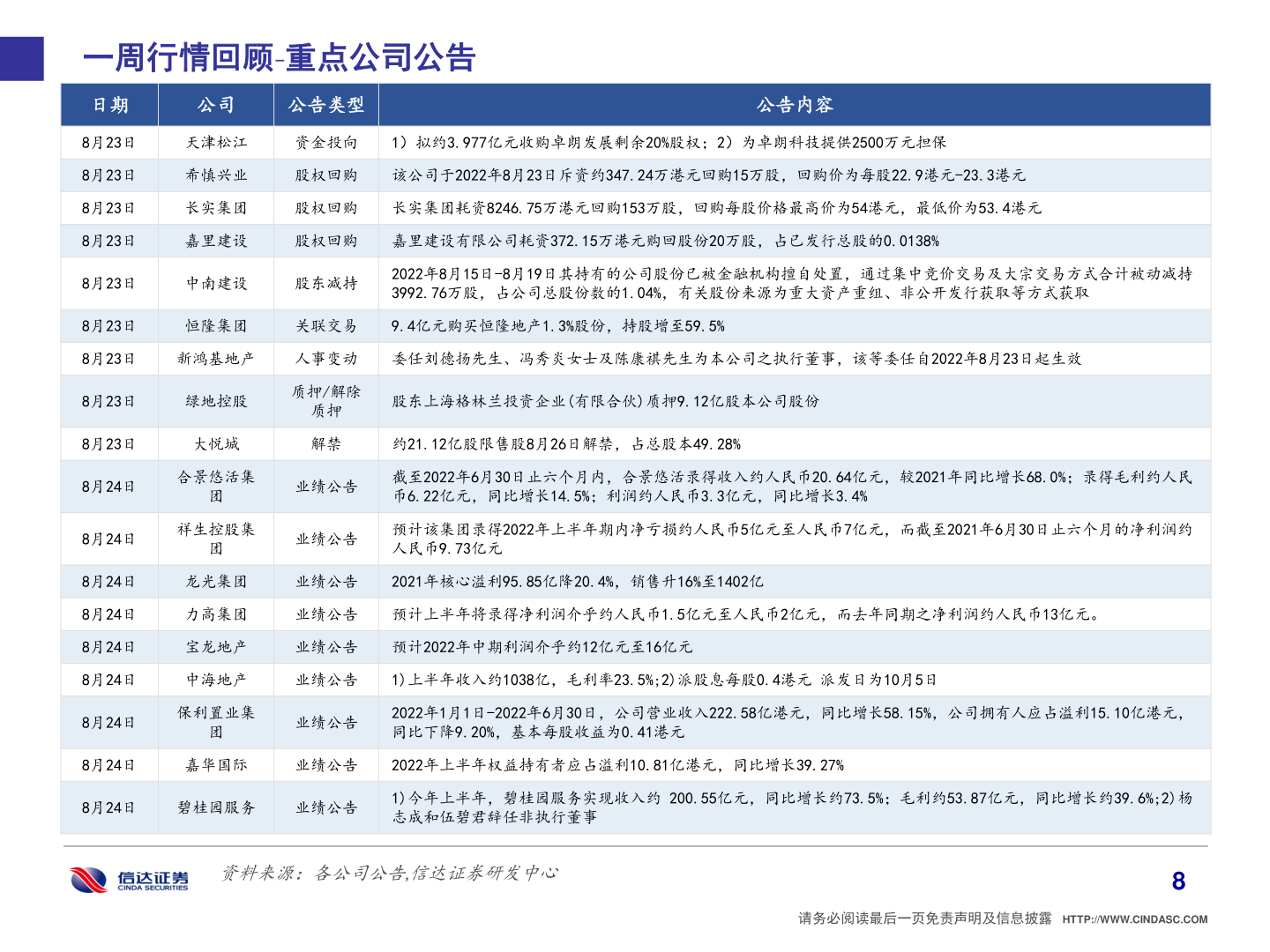 想关注一下一周行情回顾 重点公司公告