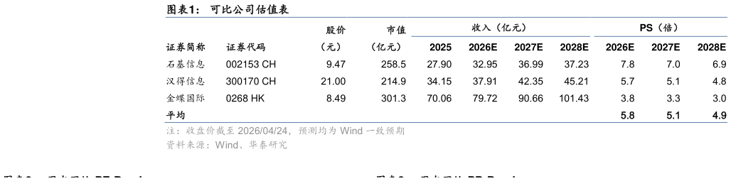 如何才能可比公司估值表