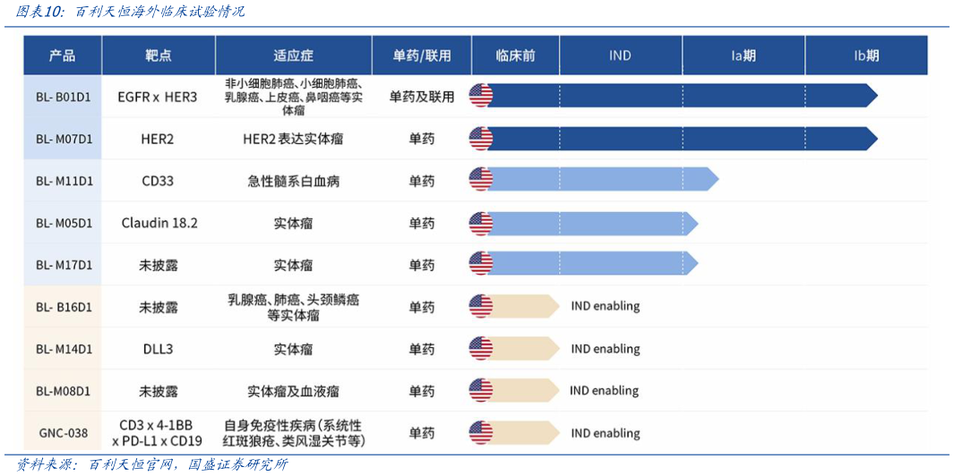 谁能回答百利天恒海外临床试验情况