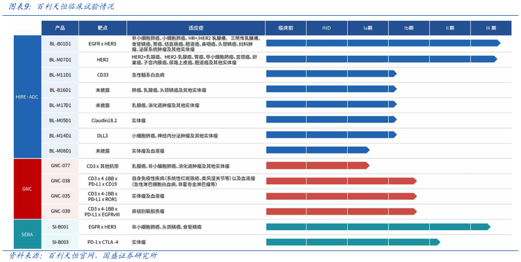 咨询大家百利天恒临床试验情况