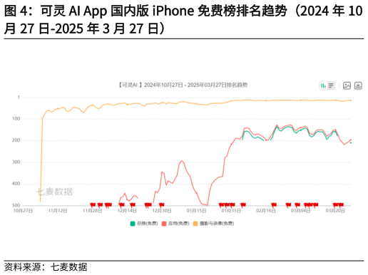 谁知道图形与设计免费榜排