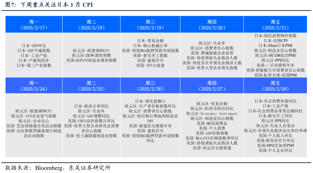 如何才能下周重点关注日本 1 月 CPI?