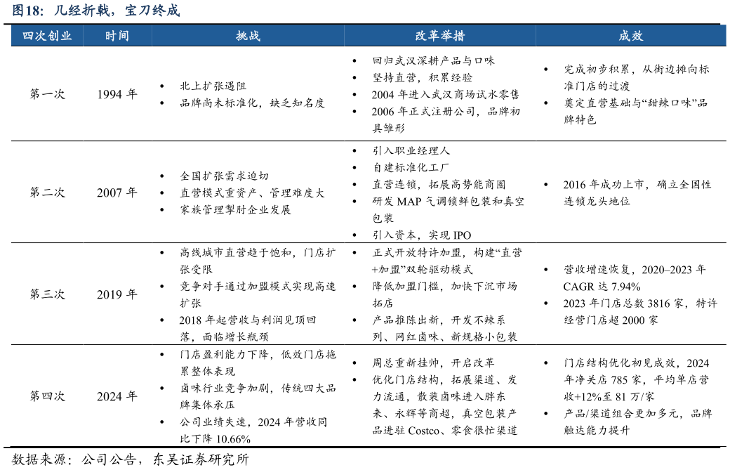 你知道几经折戟，宝刀终成
