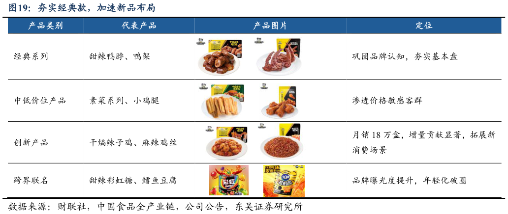 一起讨论下夯实经典款，加速新品布局