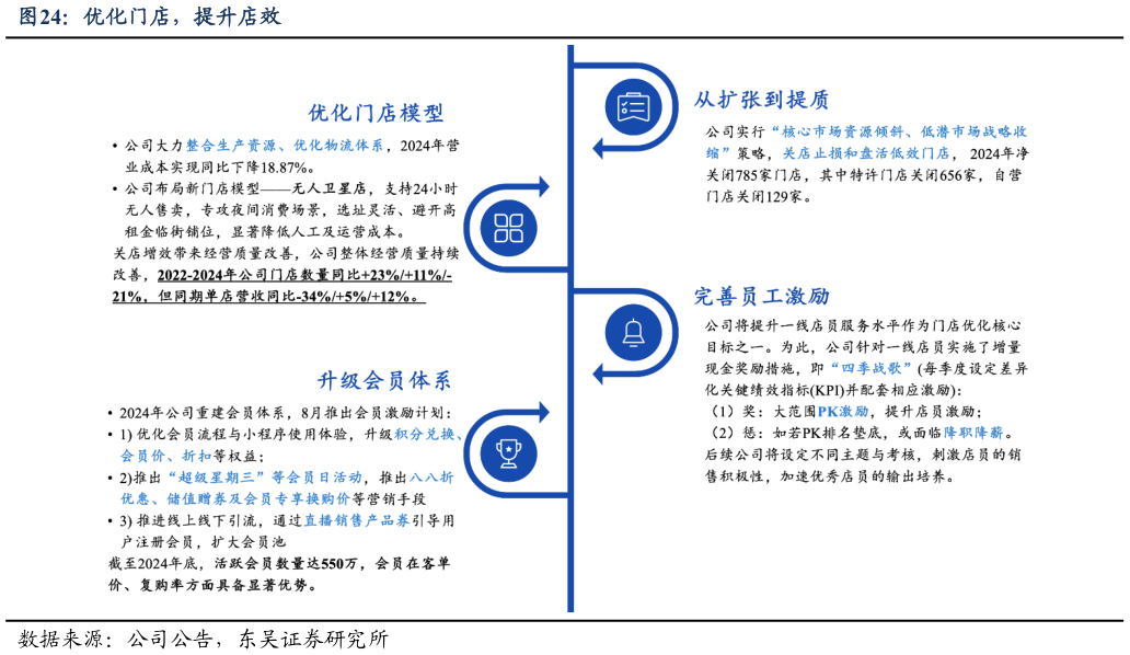 如何了解优化门店，提升店效