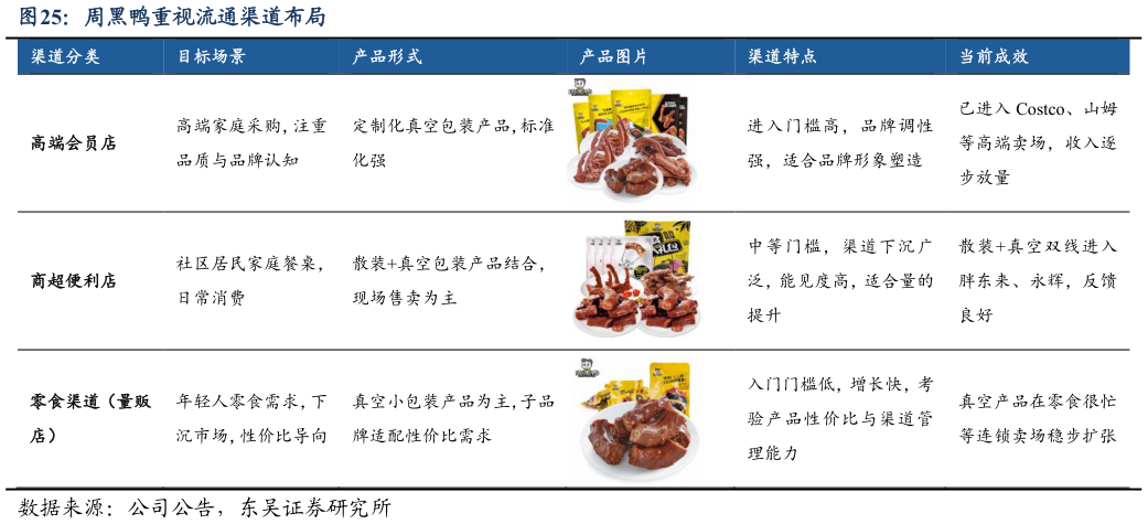 想关注一下周黑鸭重视流通渠道布局