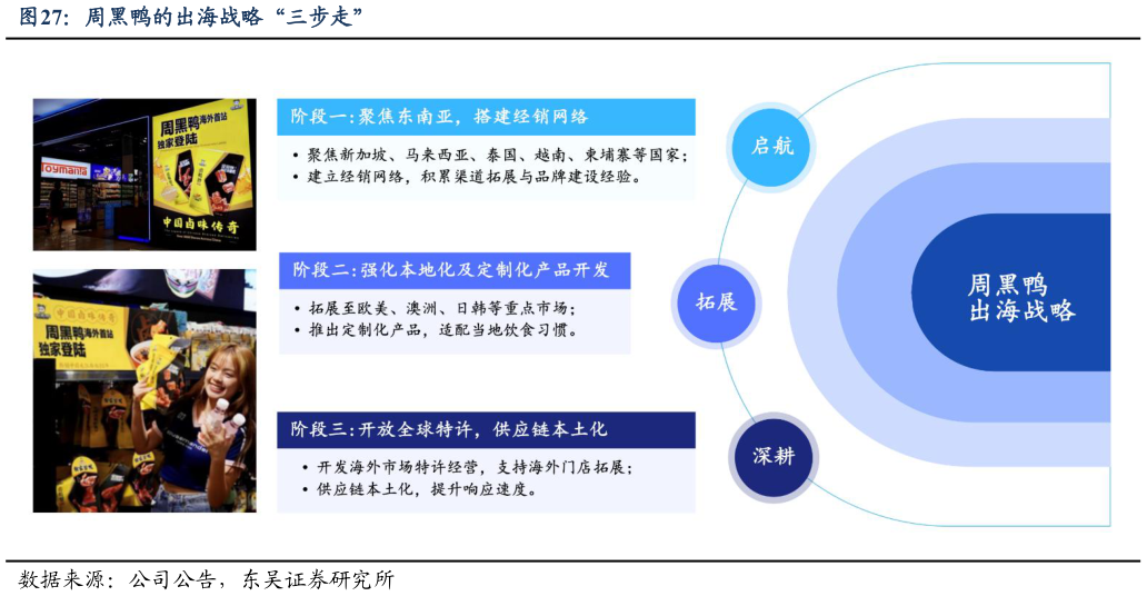 一起讨论下周黑鸭的出海战略“三步走”