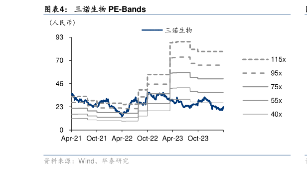 想关注一下三诺生物 PE-Bands?