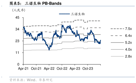 咨询大家三诺生物 PB-Bands?