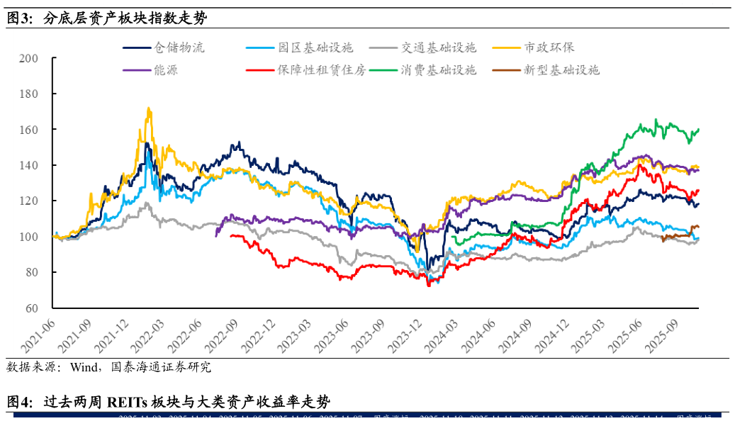 你知道分底层资产板块指数走势