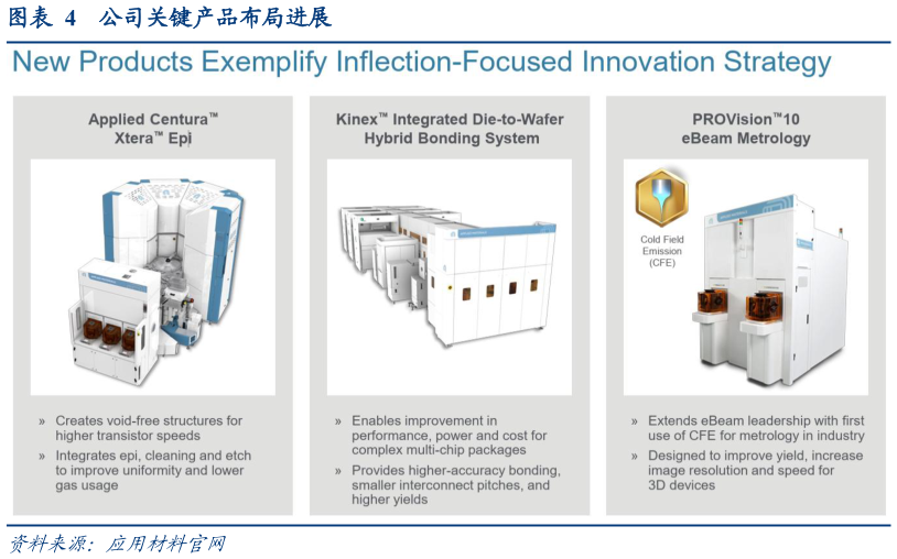 如何了解公司关键产品布局进展