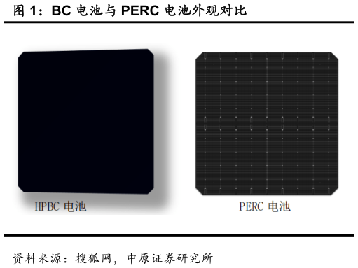 你知道BC 电池与 PERC 电池外观对比?