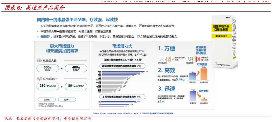 谁知道美适亚产品简介