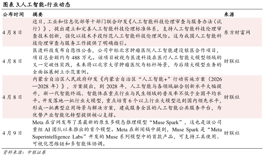 一起讨论下.人工智能-行业动态