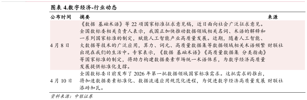 咨询下各位.数字经济-行业动态