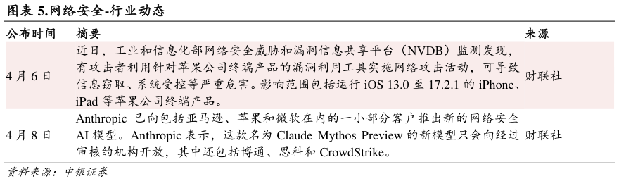 如何解释.网络安全-行业动态