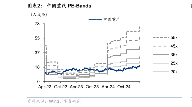 谁能回答中国重汽 PE-Bands