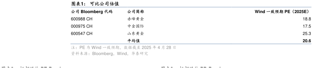 你知道可比公司估值