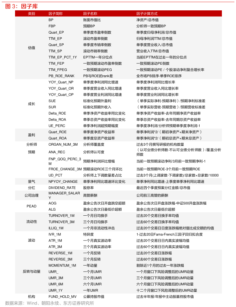 如何才能因子库?