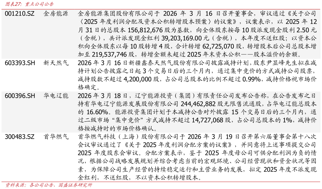 如何了解重点公司公告