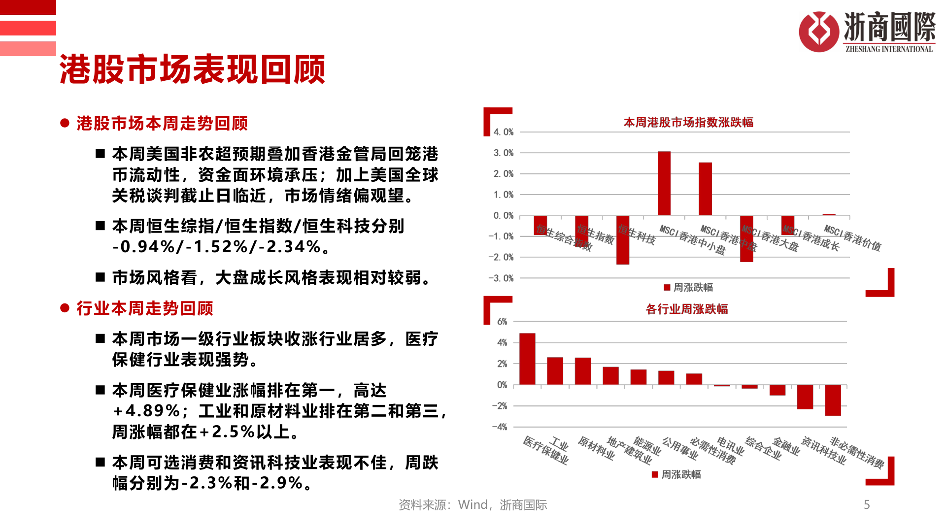 想问下各位网友港股市场表现回顾