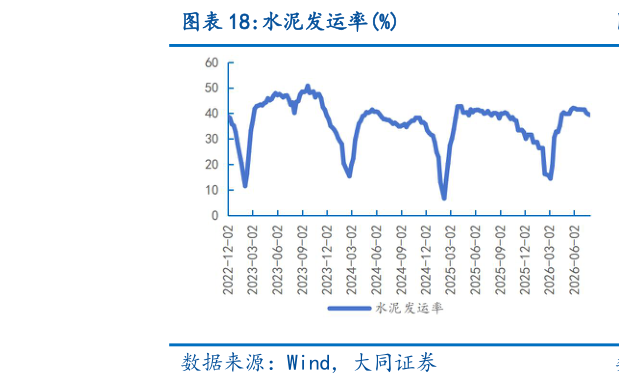 我想了解一下水泥发运率%