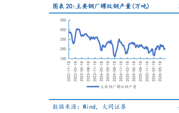各位网友请教一下主要钢厂螺纹钢产量万吨