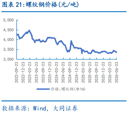 我想了解一下螺纹钢价格元吨