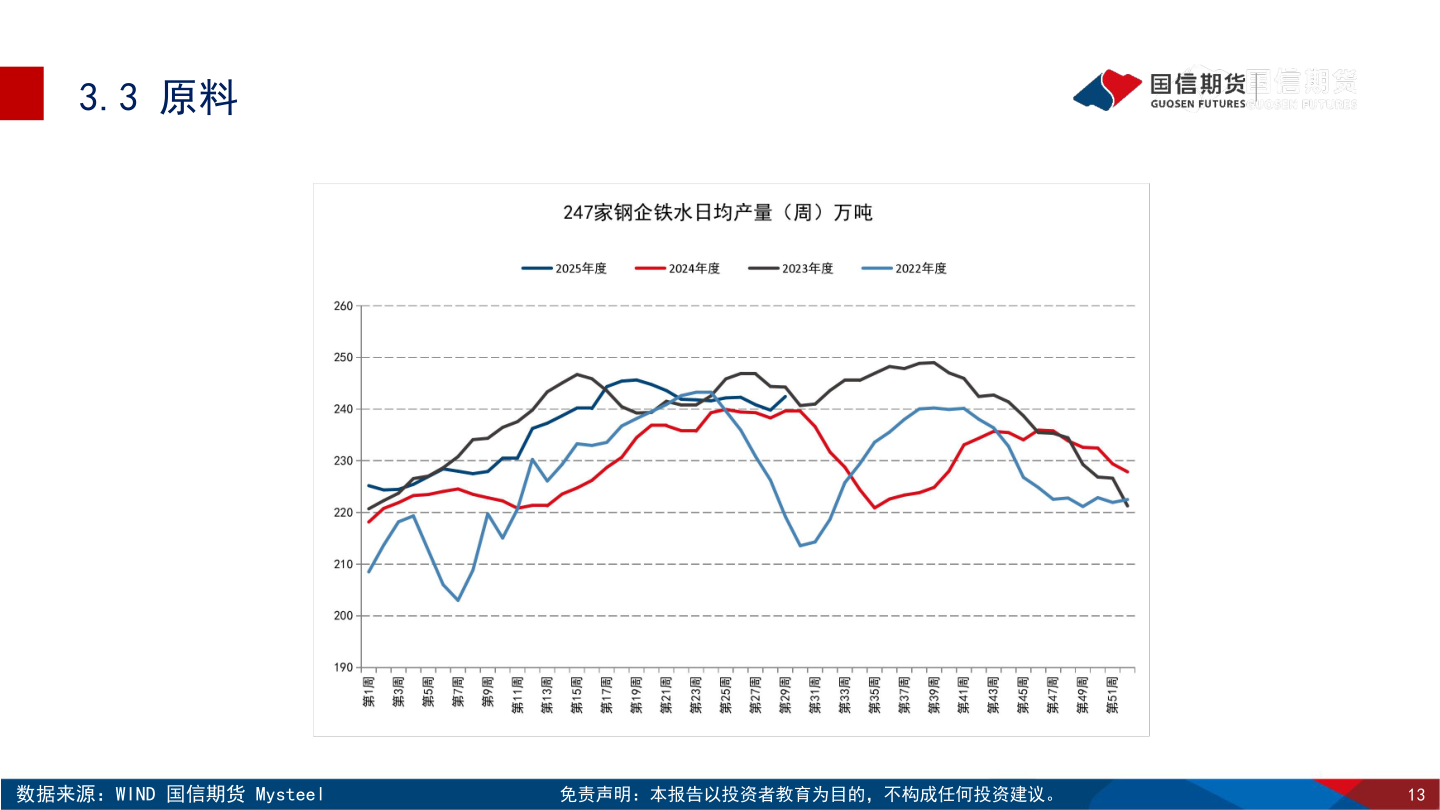 如何解释3.3 原料?