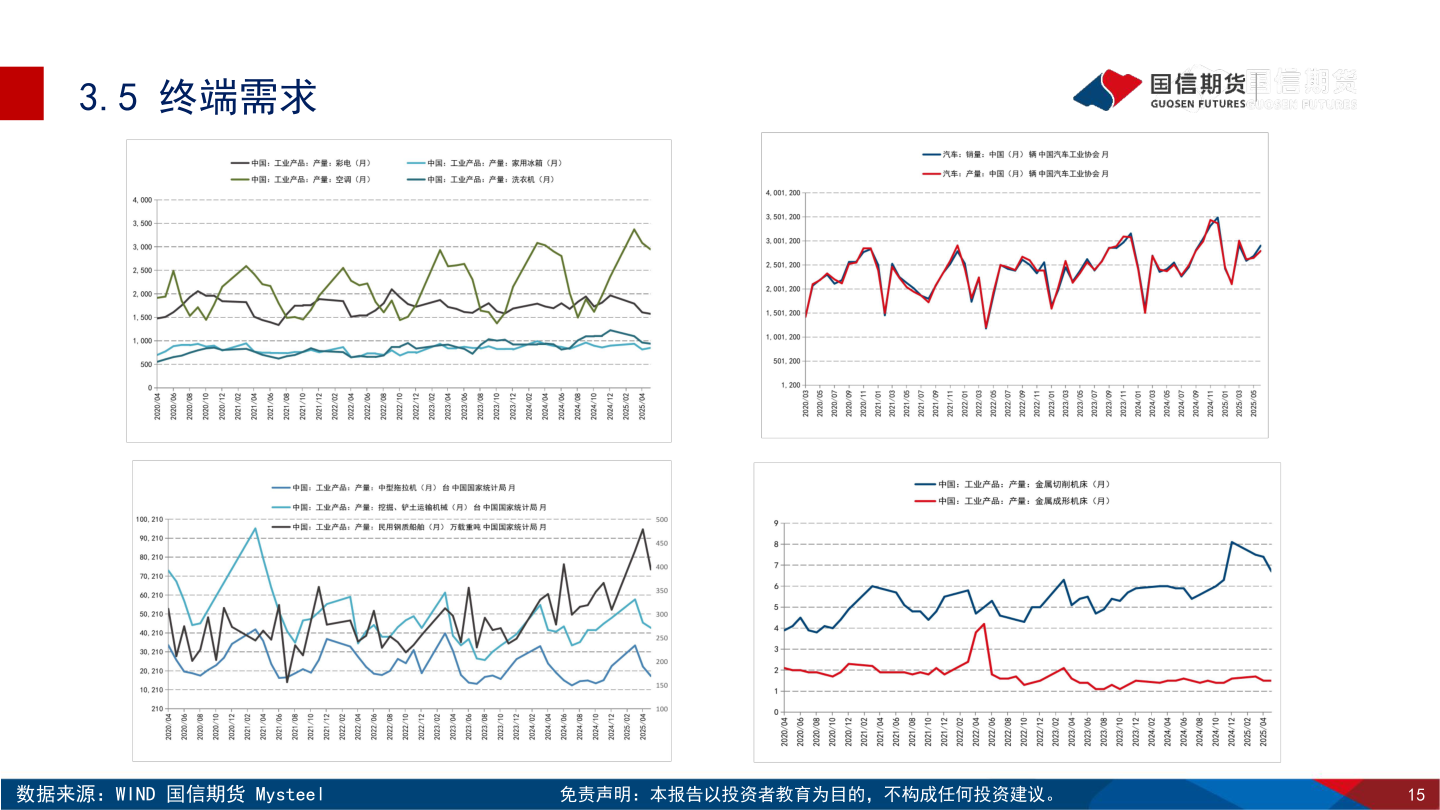 如何才能3.5 终端需求?
