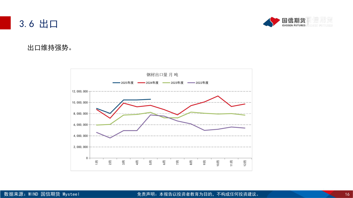 如何解释3.6 出口?