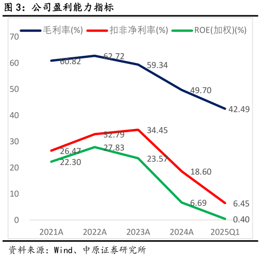 我想了解一下公司盈利能力指标?