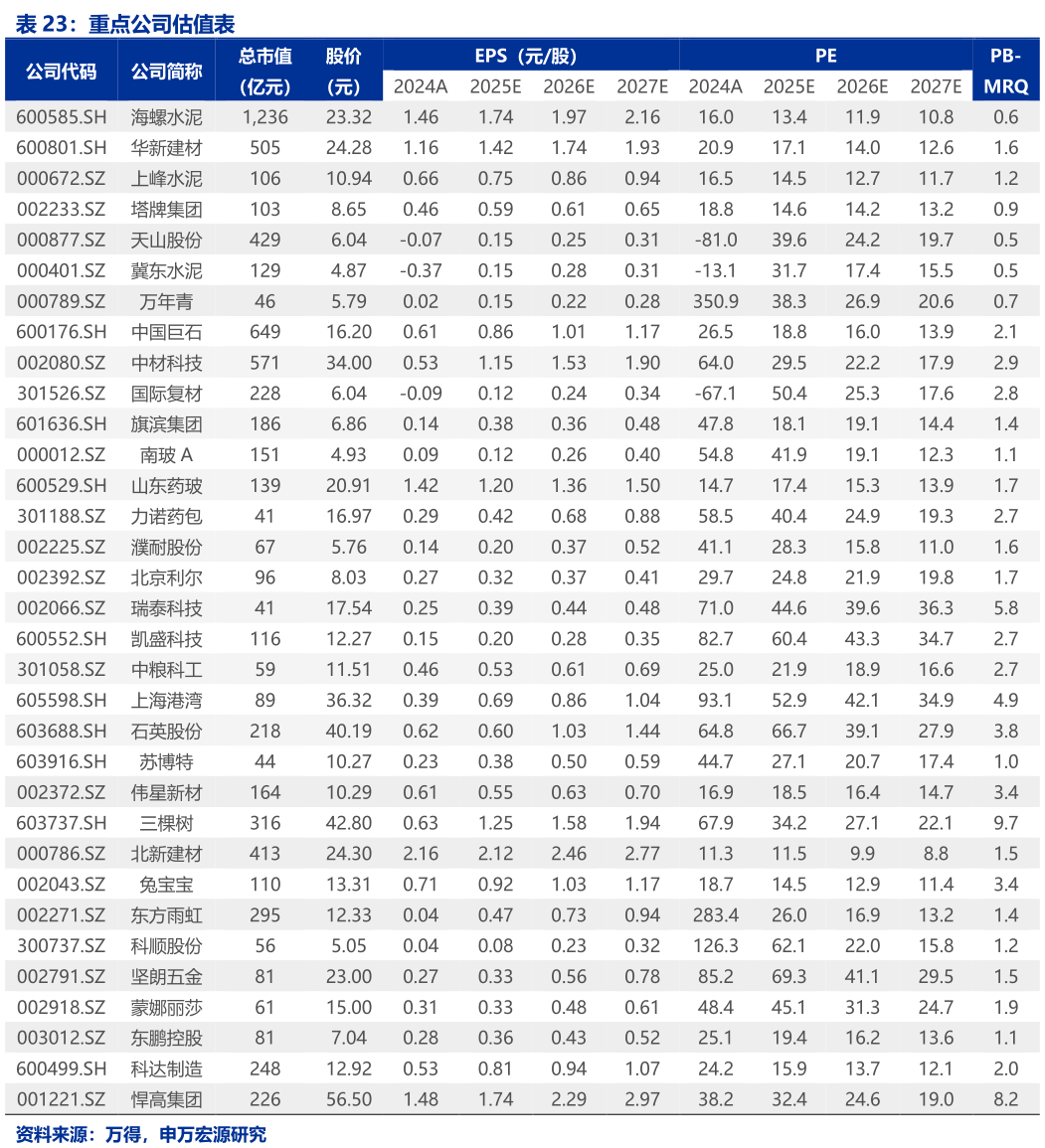 想问下各位网友重点公司估值表