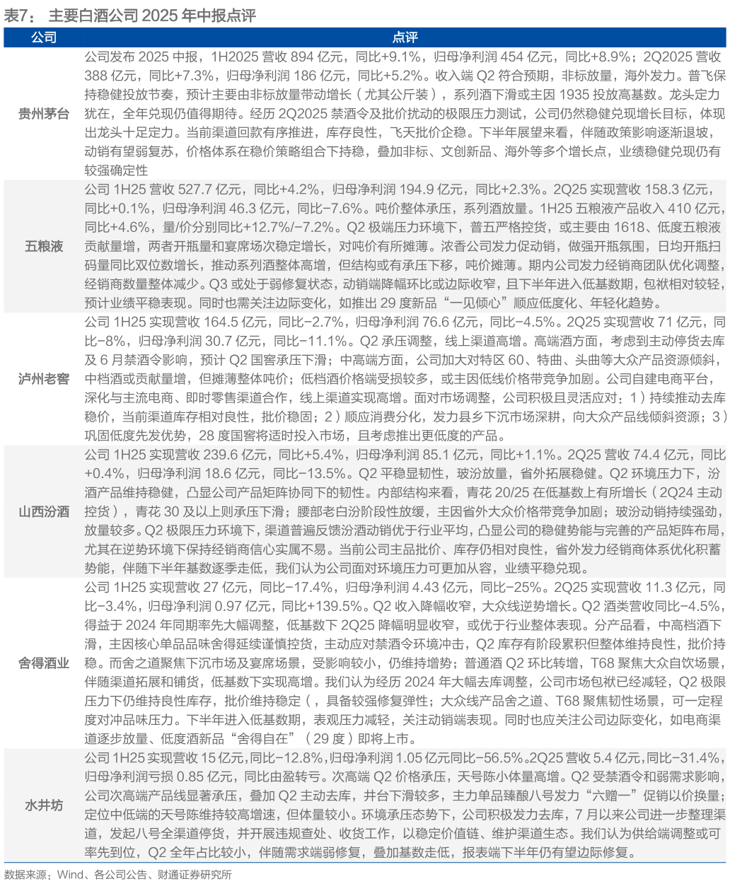 我想了解一下主要白酒公司 2025 年中报点评